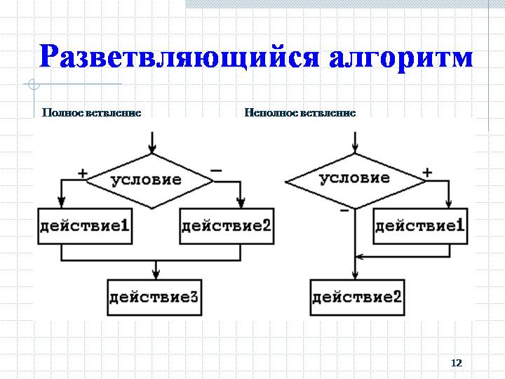 Блок схема ветвление