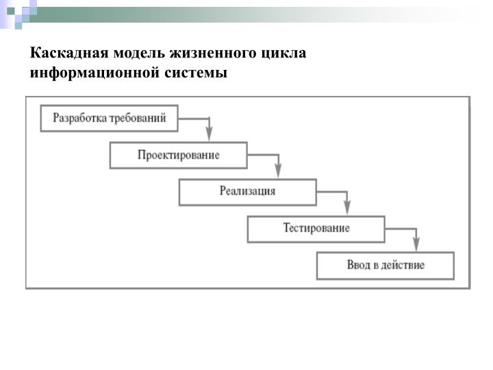 Эскизный план разработки информационной системы