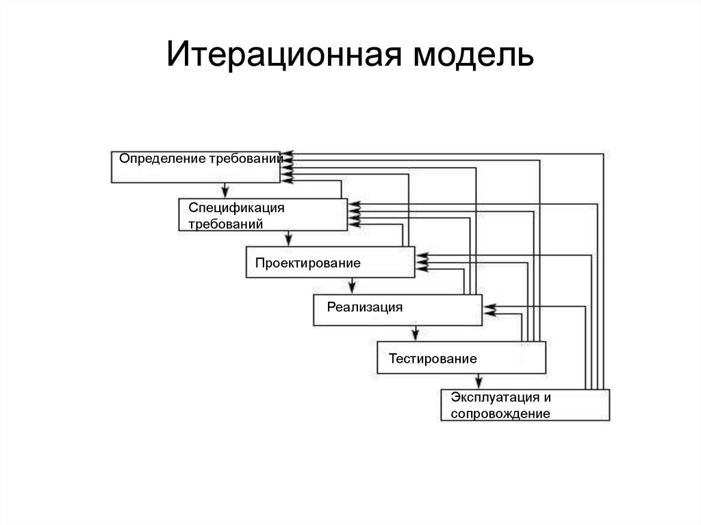 Эскизный план разработки ис на основе каскадной модели жц