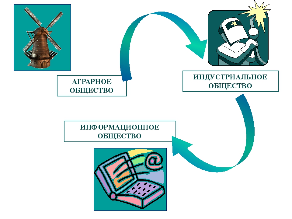 Индустриальное общество презентация информатика