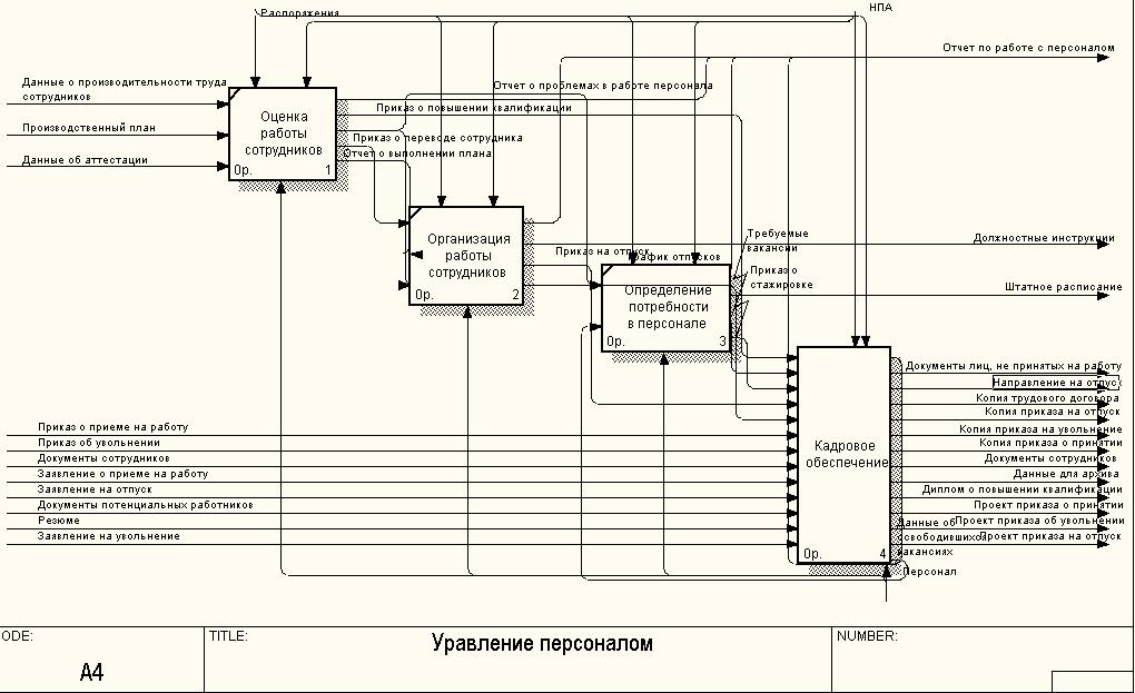 Процессы управления проектами курсовая