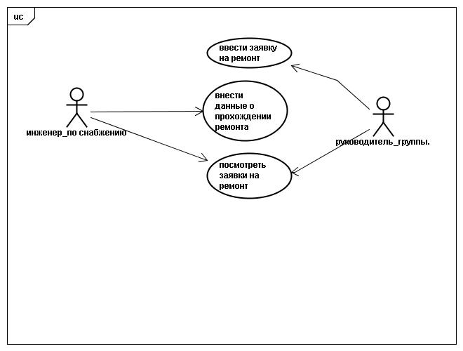 UseCase Diagram2