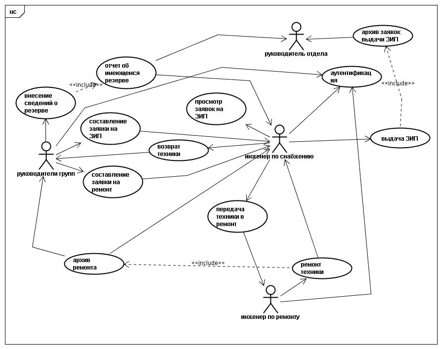 UseCase Diagram