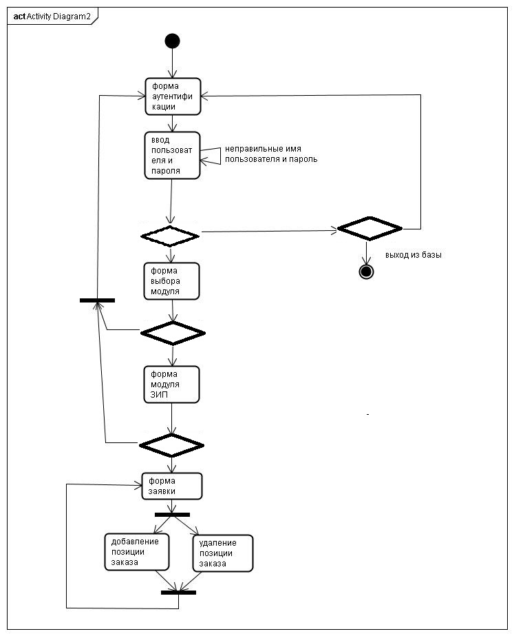 Activity Diagram2