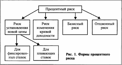 C:\Users\Lenovo\Desktop\Новая папка\Университет\3 семестр\Курсовая (организация комерческой деятельности)\Процентный риск (17).png