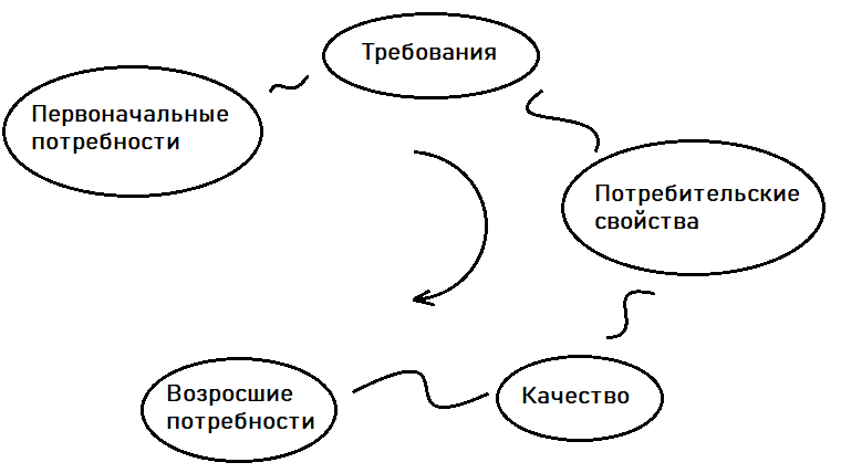 C:\Users\Lenovo\Desktop\Университет\Курсовая 5 семестр\Потребности (прил1).png