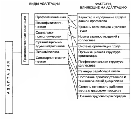 Виды курсовых режимов