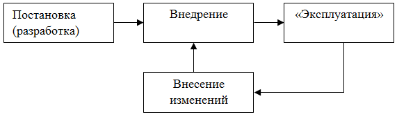 https://sibac.info/sites/default/files/files/2013_11_05_StudEconomy/2_Podlesnaya.files/image002.png