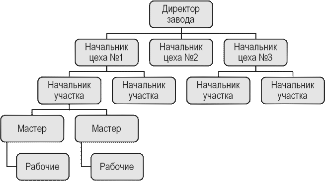 Типы осу схемы