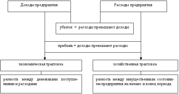 http://ebooks.grsu.by/finansi_org/2-3.gif