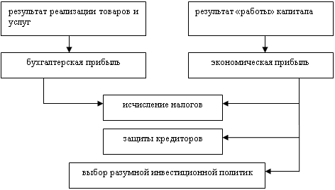 http://ebooks.grsu.by/finansi_org/3-3.gif