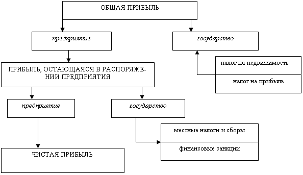 http://ebooks.grsu.by/finansi_org/19-3.gif