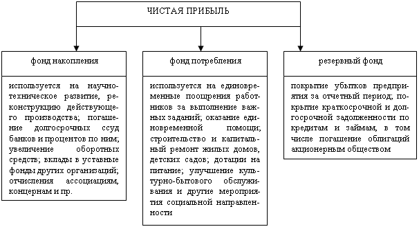 http://ebooks.grsu.by/finansi_org/20-3.gif