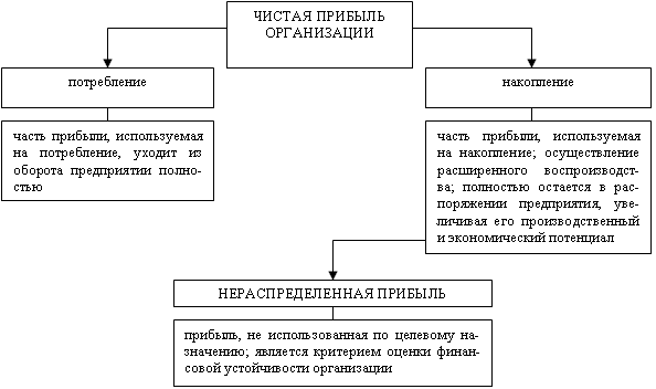 http://ebooks.grsu.by/finansi_org/21-3.gif