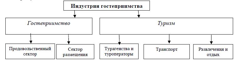 H:\МОЁ\СТУДЕНТЫ\ПРОСВЕЩЕНИЕ\2019\ДИАНА\Гостиница электрон ресурс\1 .jpg