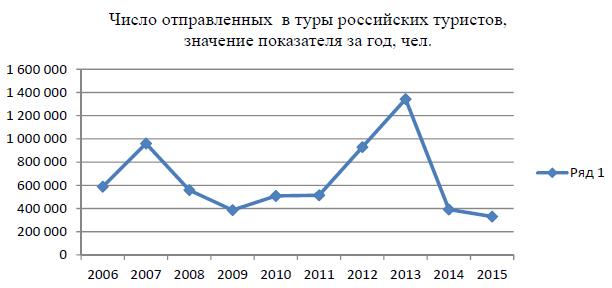 H:\МОЁ\СТУДЕНТЫ\ПРОСВЕЩЕНИЕ\2019\ДИАНА\Гостиница электрон ресурс\2.jpg