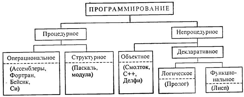 Лекция по теме Использование Prolog совместно с другими ЯП 