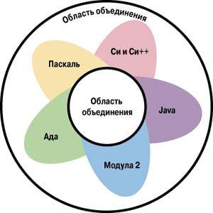 http://www.osp.ru/data/797/519/1234/056_1.jpg