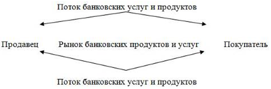 Регулирование кредитного рынка