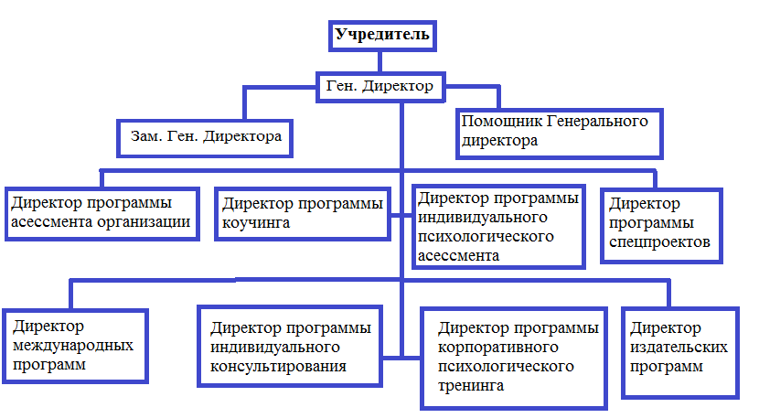 C:\Users\chisa\Desktop\структура.png