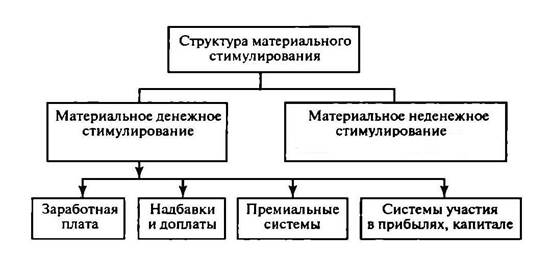 https://ktovdele.ru/wp-content/uploads/2016/07/materialnaya-motivaciya-avtor-2.jpg