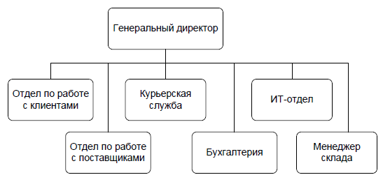 C:\Users\Виктор\Desktop\Screenshot_6.png