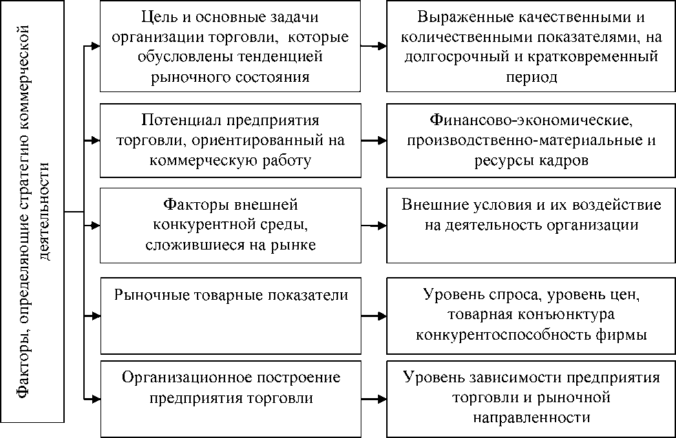 Конкретной организации