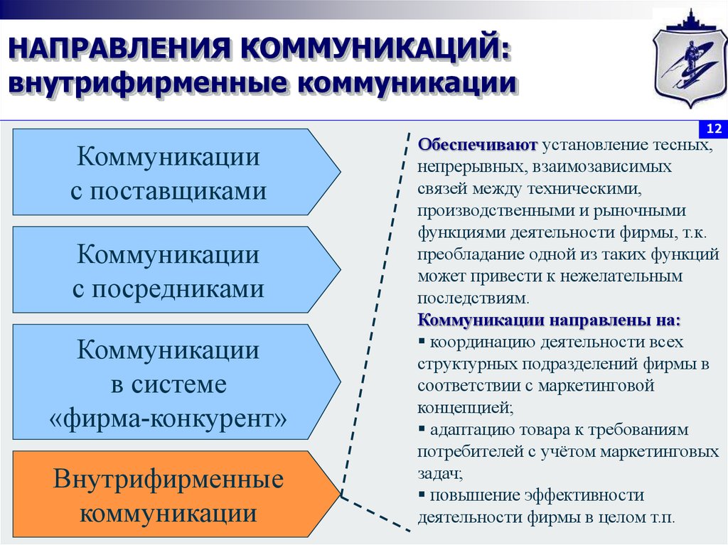 https://cf.ppt-online.org/files/slide/m/MyrtAu8xeY4b1pBIjdJkGqNm9OLXaihEow537R/slide-11.jpg