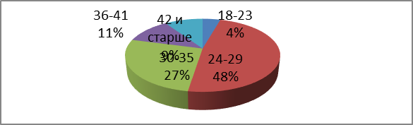 Ооо старше. ООО Стар тур.