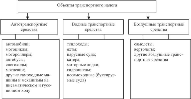 Налоги курсовая