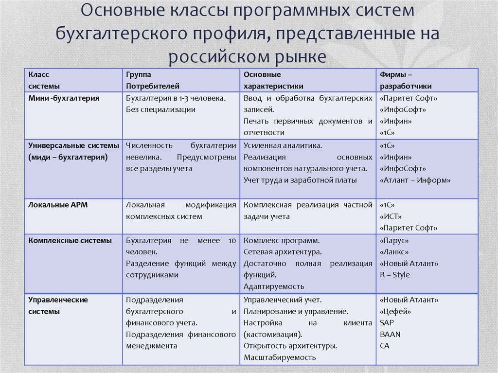 https://cf.ppt-online.org/files1/slide/j/jwtgbMG5U18kWZCHi60mDRla79PBTz43QOA2cnxqX/slide-4.jpg