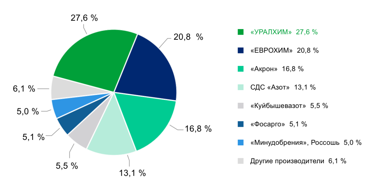 amsel_2015_rus.jpg