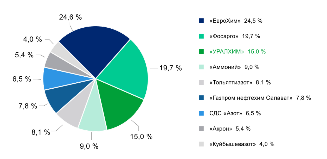 azot_2015_rus.jpg