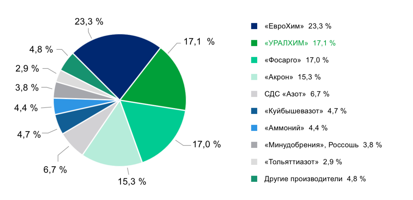 azot_2015_rus.jpg