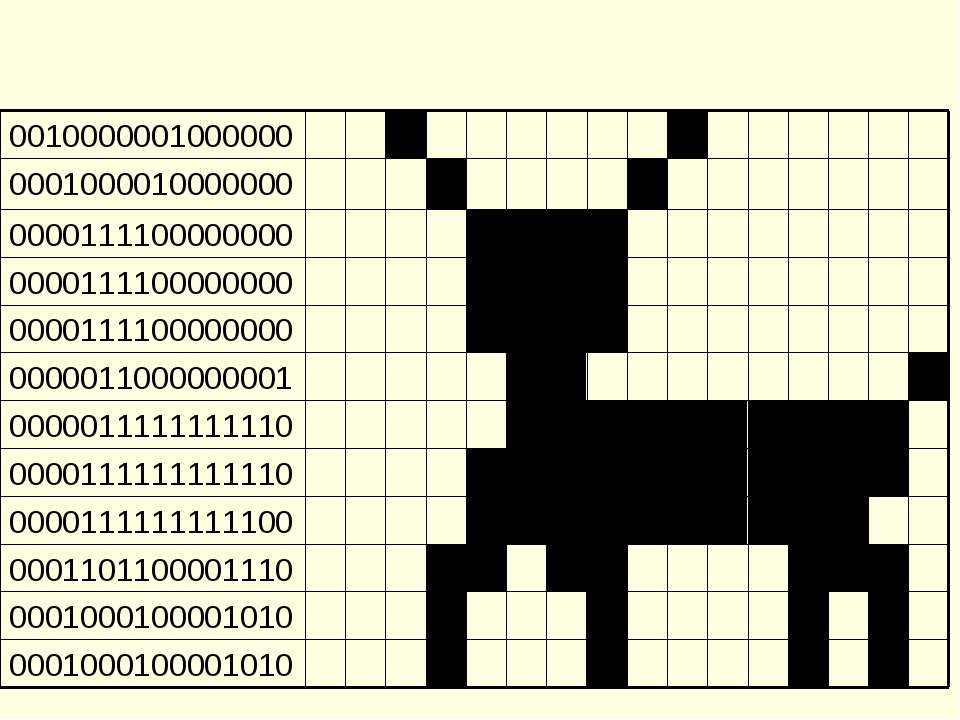 Придумайте и нарисуйте простые черно белые картинки закрасьте клетки и запишите их двоичные коды