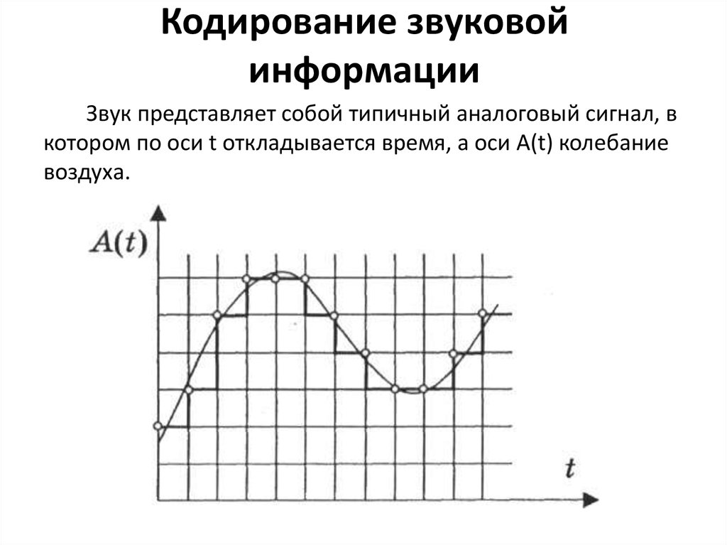 C:\Users\interceptri\Desktop\курсовая\звук.jpg