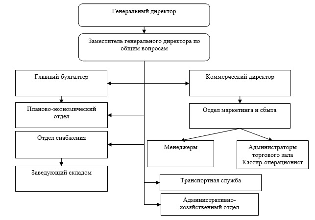 Безымянный