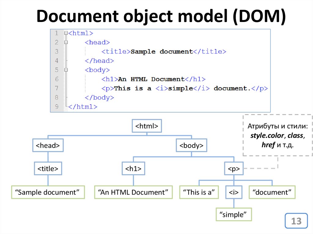 Object tree