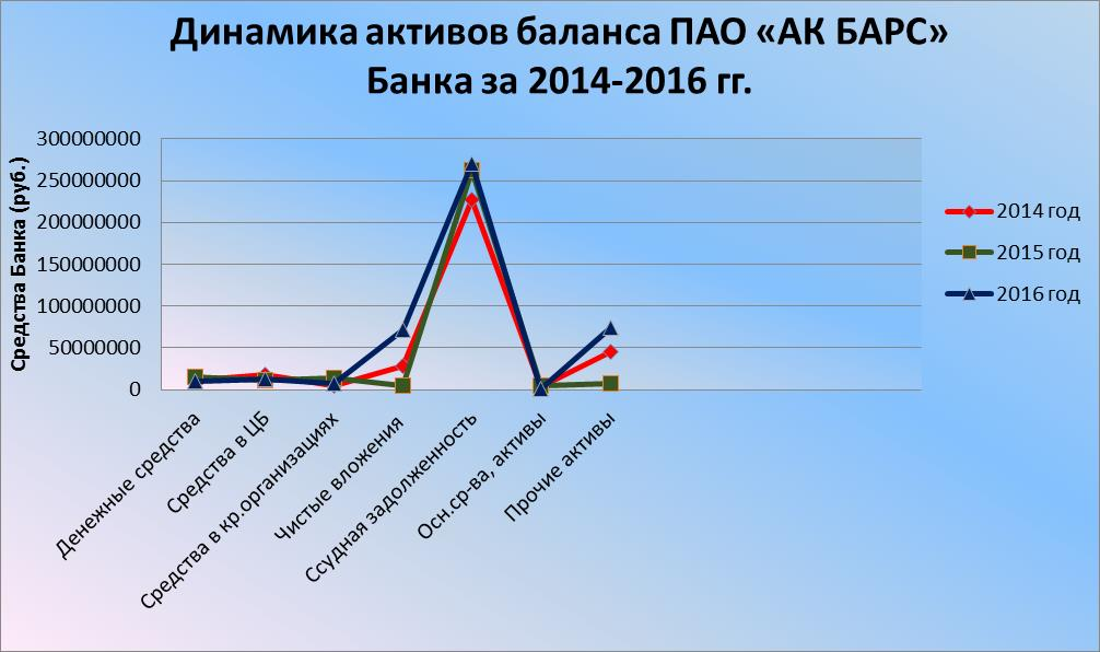 Ресурс 2