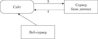 ÐÑÐ¸Ð½ÑÐ¸Ð¿ ÑÐ°Ð±Ð¾ÑÑ Ð²ÐµÐ±-Ð¼Ð°ÑÐºÐ°