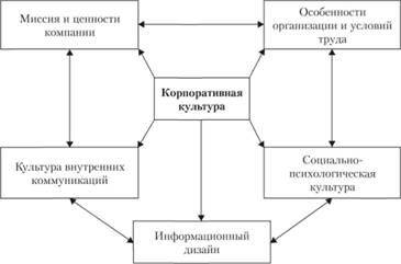 Ð¡ÑÑÑÐºÑÑÑÐ° ÐºÐ¾ÑÐ¿Ð¾ÑÐ°ÑÐ¸Ð²Ð½Ð¾Ð¹ ÐºÑÐ»ÑÑÑÑÑ