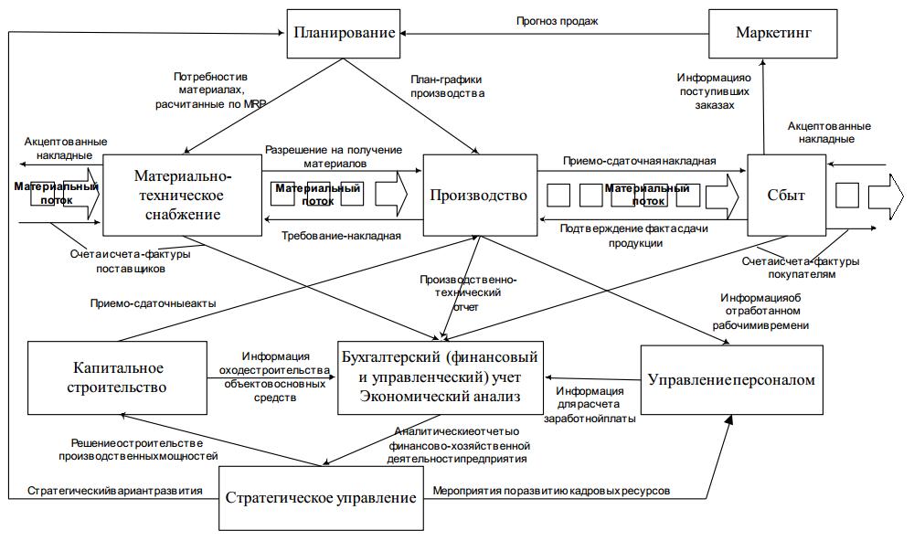 информационные потоки предприятия.jpg