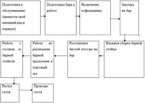 Составьте схему обслуживания покупателей