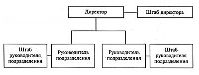 Ð¨ÑÐ°Ð±Ð½Ð°Ñ Ð¾ÑÐ³Ð°Ð½Ð¸Ð·Ð°ÑÐ¸Ð¾Ð½Ð½Ð°Ñ ÑÑÑÑÐºÑÑÑÐ°