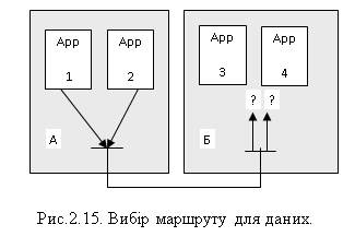 http://www.fb.asu.in.ua/_/rsrc/1340882854997/seti/rabocie-harakteristiki/transportuvanna-danih/%D0%A0%D0%B8%D1%812_15.jpg