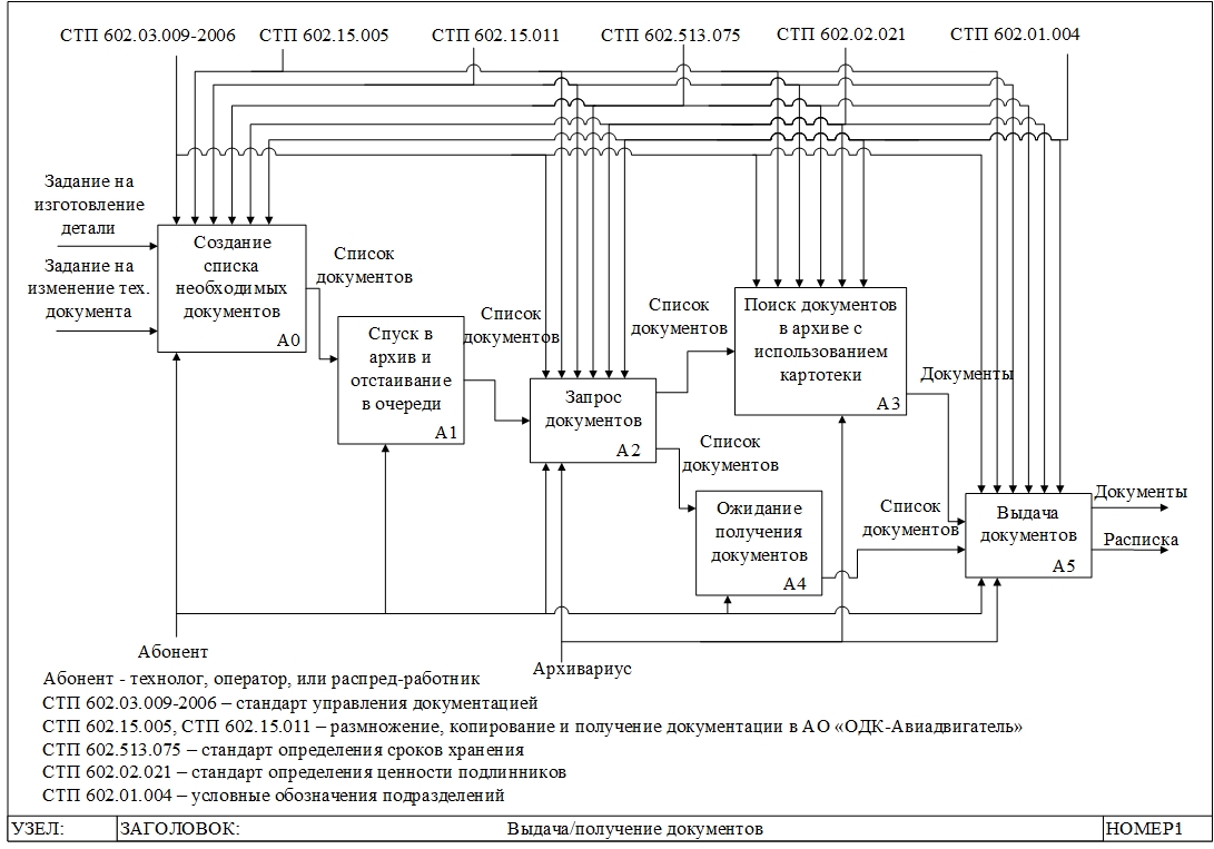 O:\BUFFER\Bronnikov\Архив бумажных документов\Диплом ВШЭ 4 курс\AS_IS Получение.jpg