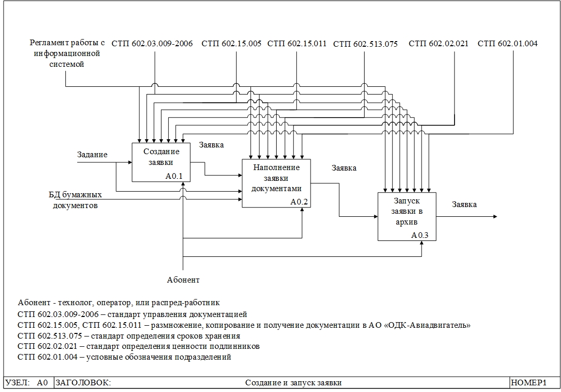 O:\BUFFER\Bronnikov\Архив бумажных документов\Диплом ВШЭ 4 курс\А0.jpg