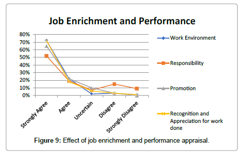 arabian-journal-business-management-review-performance-7-293-g009.png