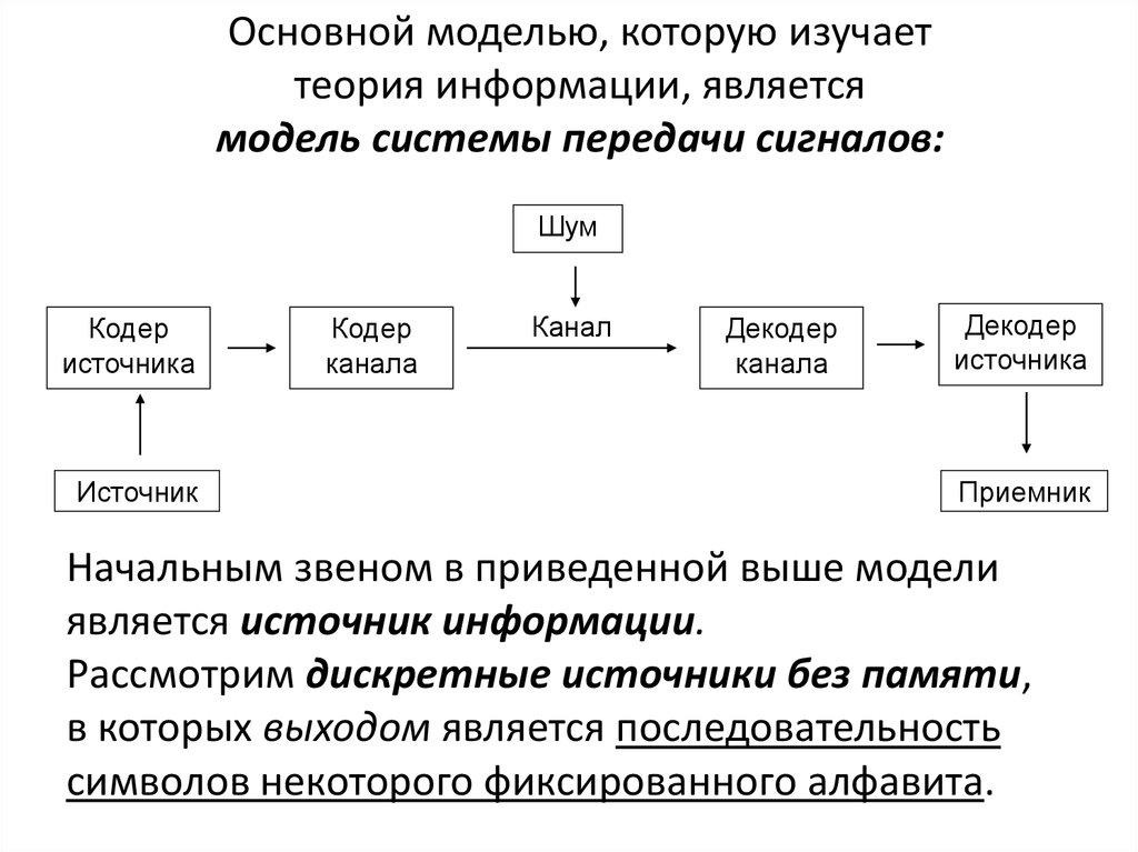 ÐÑÐ½Ð¾Ð²Ð½Ð¾Ð¹ Ð¼Ð¾Ð´ÐµÐ»ÑÑ, ÐºÐ¾ÑÐ¾ÑÑÑ Ð¸Ð·ÑÑÐ°ÐµÑ ÑÐµÐ¾ÑÐ¸Ñ Ð¸Ð½ÑÐ¾ÑÐ¼Ð°ÑÐ¸Ð¸, ÑÐ²Ð»ÑÐµÑÑÑ Ð¼Ð¾Ð´ÐµÐ»Ñ ÑÐ¸ÑÑÐµÐ¼Ñ Ð¿ÐµÑÐµÐ´Ð°ÑÐ¸ ÑÐ¸Ð³Ð½Ð°Ð»Ð¾Ð²: