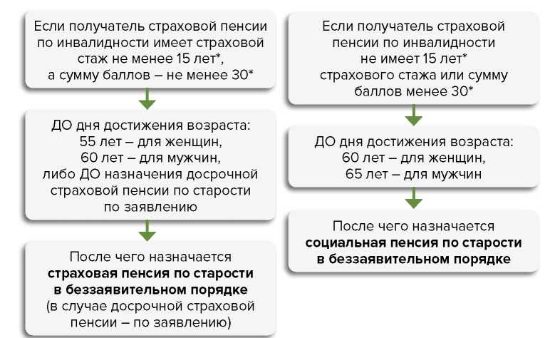 Правовое регулирование пенсионного обеспечения курсовая